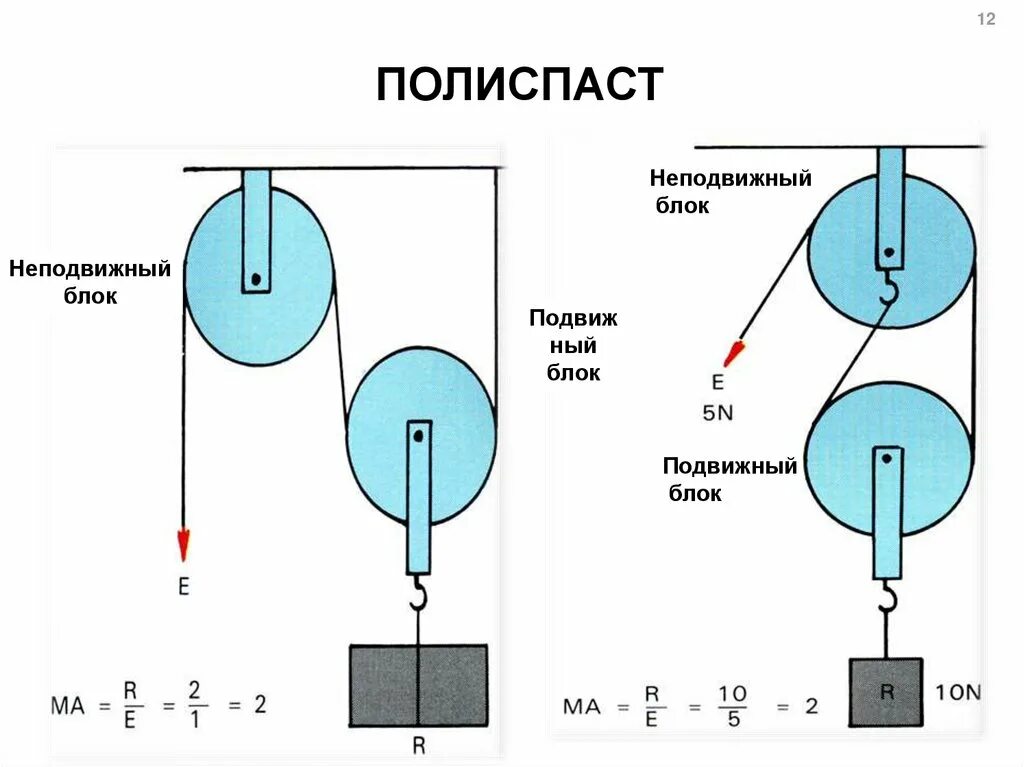 Неподвижный блок физика 7