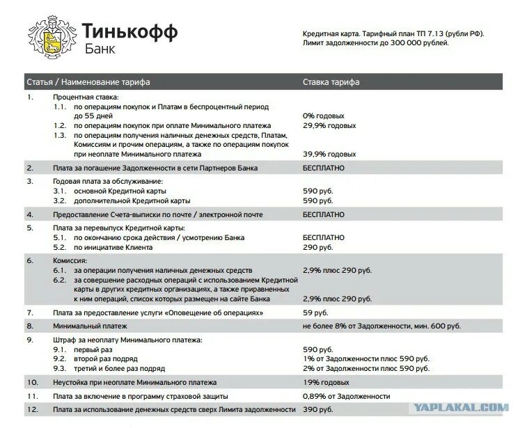 Кредит в тинькофф 2024. Тариф 7.10 тинькофф платинум. Тинькофф платинум тариф 7.27. Тарифы карты тинькофф Блэк. Тариф карты тинькофф ТП 7.10.