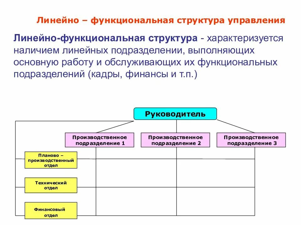 Является линейно функциональной. Линейно-функциональная структура управления характеризуется. линейно-функциональная организационная структура схема. линейно-функциональный тип организационной структуры. линейно-функциональная структура управления компании.