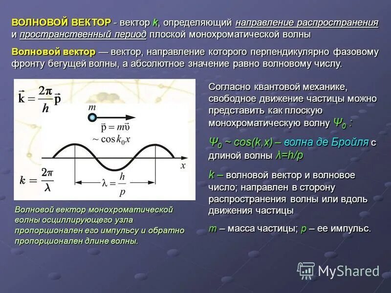 волны переносят в направлении своего распространения