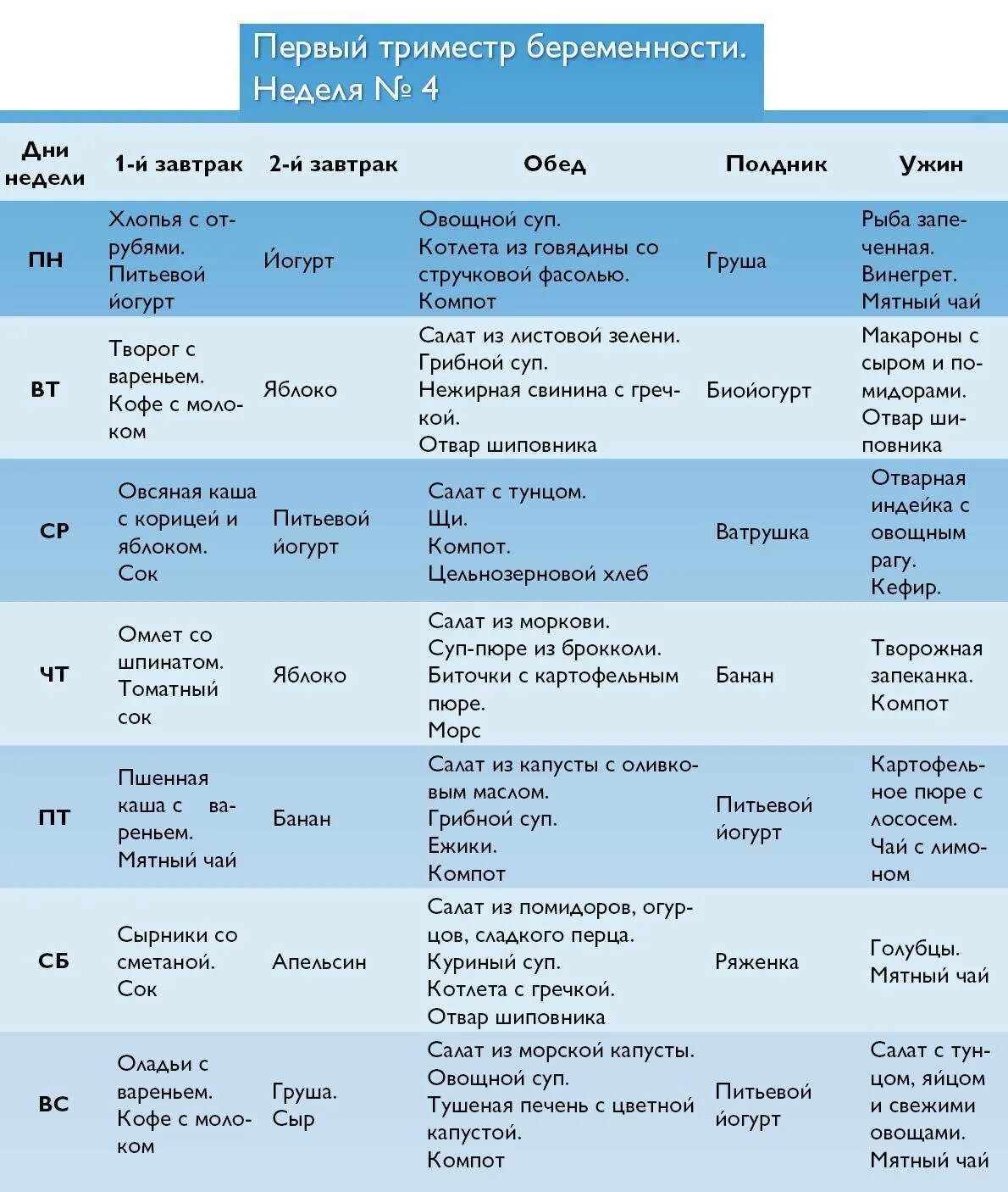 Меню на беременности неделю