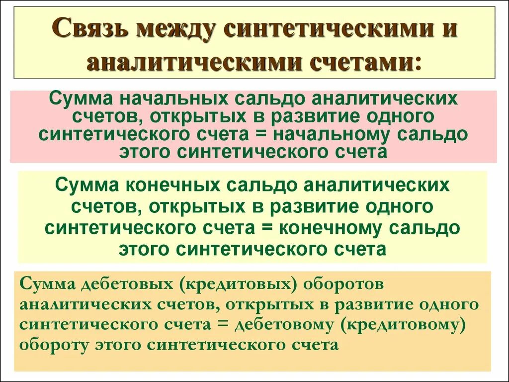 Синтетические и аналитические счета. Покажите связь между синтетическими и аналитическими счетами. Дебетовый оборот синтетического счета определяется. Аналитический счет обороты.