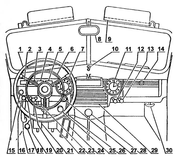 устройство автомобильных приборов