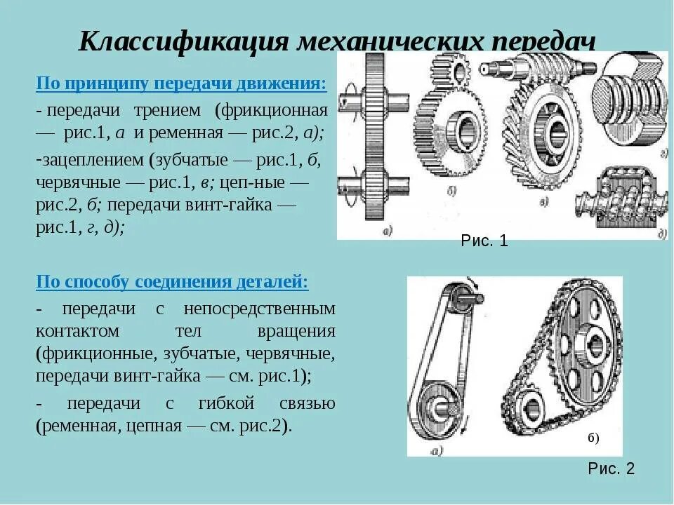 К детали можно отнести. Ременные, зубчатые, червячные, цепные и фрикционные.. Виды фрикционных передач в механике. Виды передач ременная цепная зубчатая червячная фрикционная. Передачи типы цепная схемы цепная червячная.