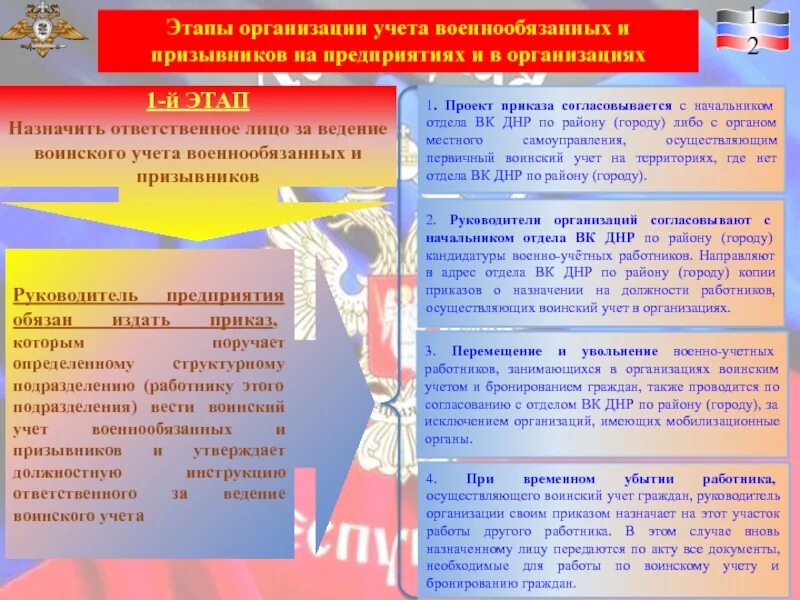 Правила воинского учета военнообязанных. Этапы организации учета военнообязанных. документы воинского учета граждан. по воинскому учету.