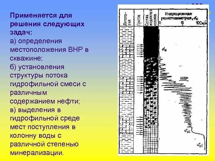 Флюид скважины. Замер водонефтяного раздела в скважине. Структура потока в скважине. ВНР скважины. ВНР скважины расшифровка.