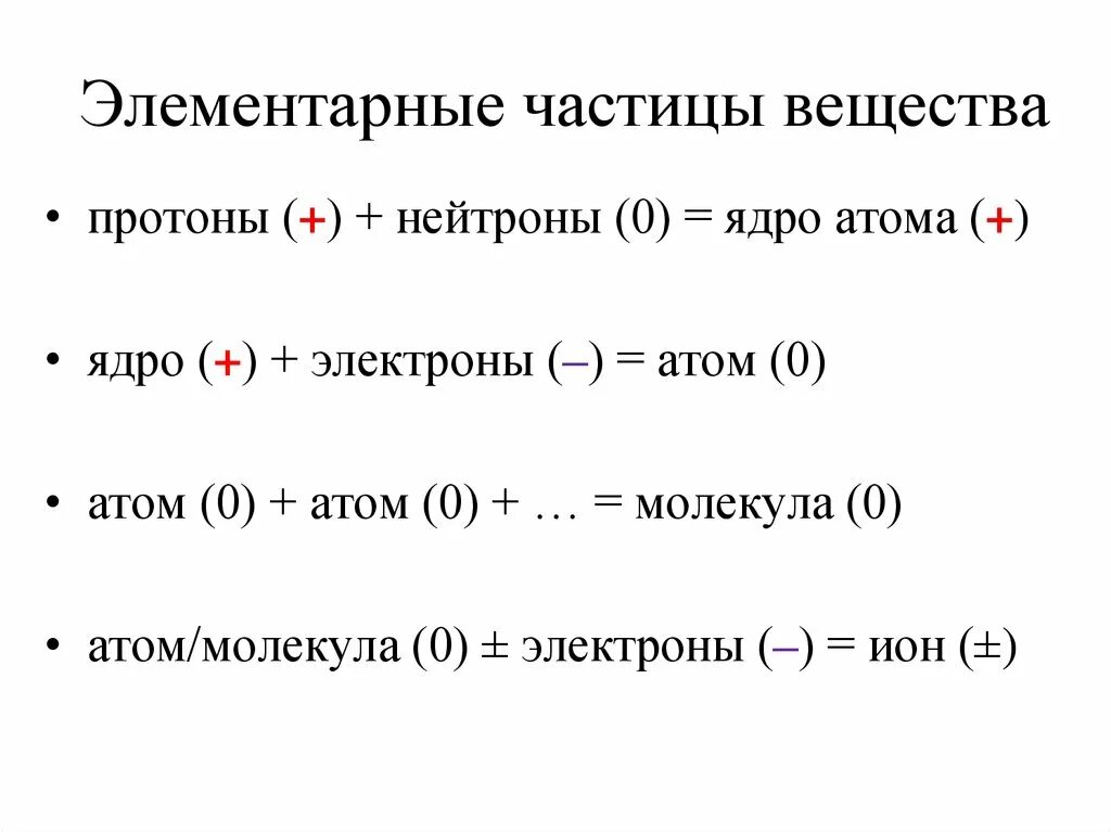 Определение элементарных частиц. Элементарные частицы. Элементарные частицы вещества. Элементарные частицы это в химии. Характеристики элементарных частиц химия.