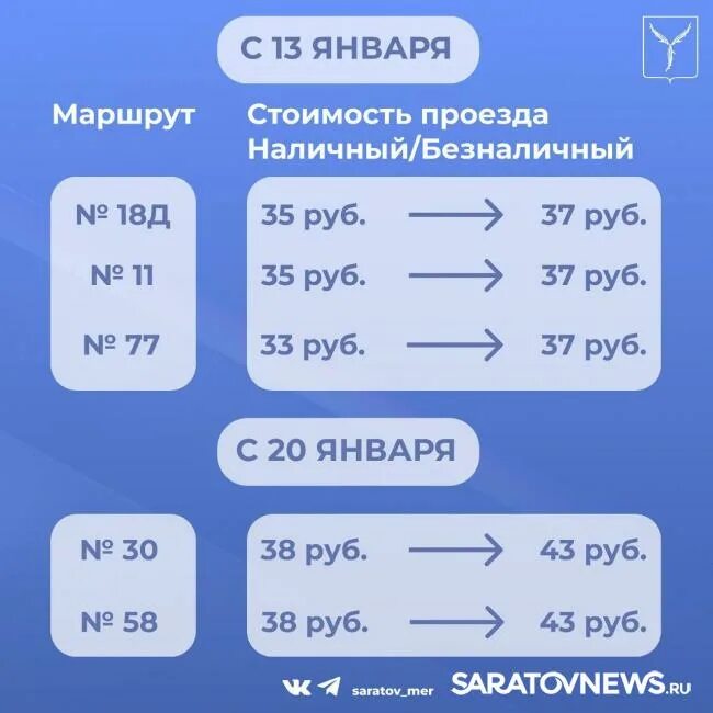 Сколько будет стоить проезд в 2025. Сколько будет стоить проезд в 2025