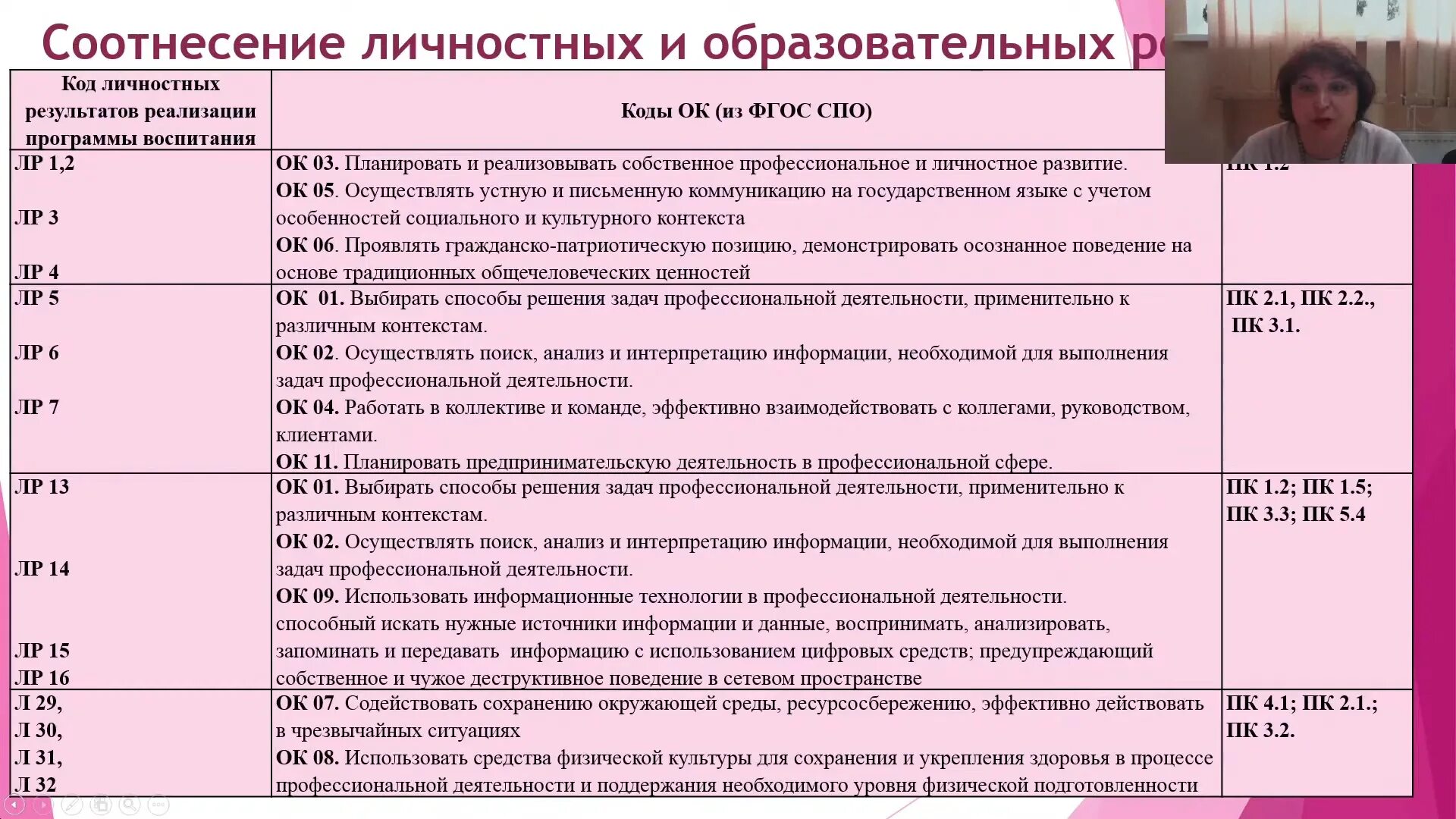 Личностные Результаты реализации программы воспитания. Код личностных результатов реализации программы воспитания СПО. Личностные Результаты реализации программы воспитания СПО. Результаты реализации программы. Программы 38.02 01