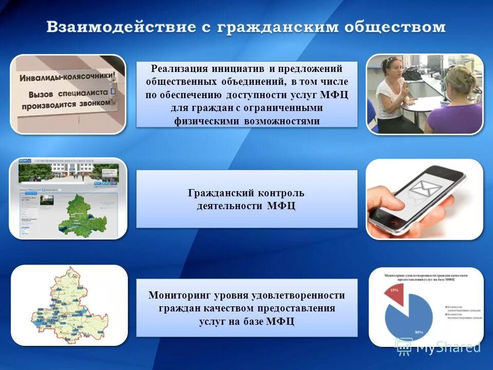 Динамика развития мфц. Мониторинг деятельности мфц. Мфц 2. Назовите основные цели мониторинга. Тесты мфц с ответами.