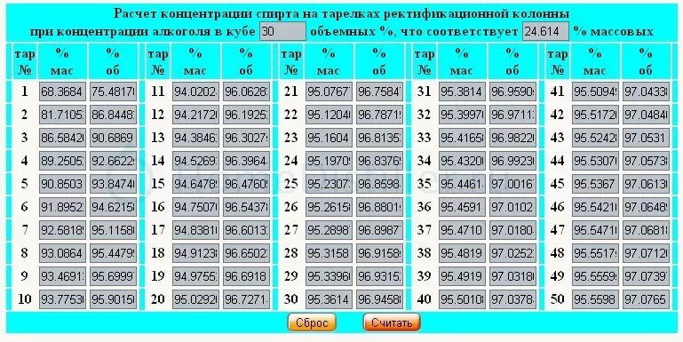 Плотность спирта этилового 96. Плотность спиртового раствора таблица. Плотность спирта от температуры таблица. Таблица зависимости плотности от концентрации спирта. Плотность спиртовых растворов таблица от температуры.