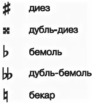 Диез что это. Диез бемоль Бекар. Музыкальные знаки диез бемоль Бекар. Знаки альтерации. Знаки альтерации диез бемоль Бекар.