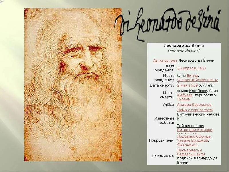Леонардо да винчи история 7 класс таблица. Высокое возрождение леонардо давинчи. Личность художника и мир его времени в произведениях искусства. Леонардо да винчи (1452-1519). Леонардо да винчи история 7 класс таблица.