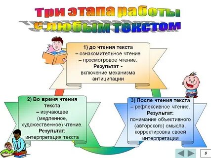 Текстовое чтение