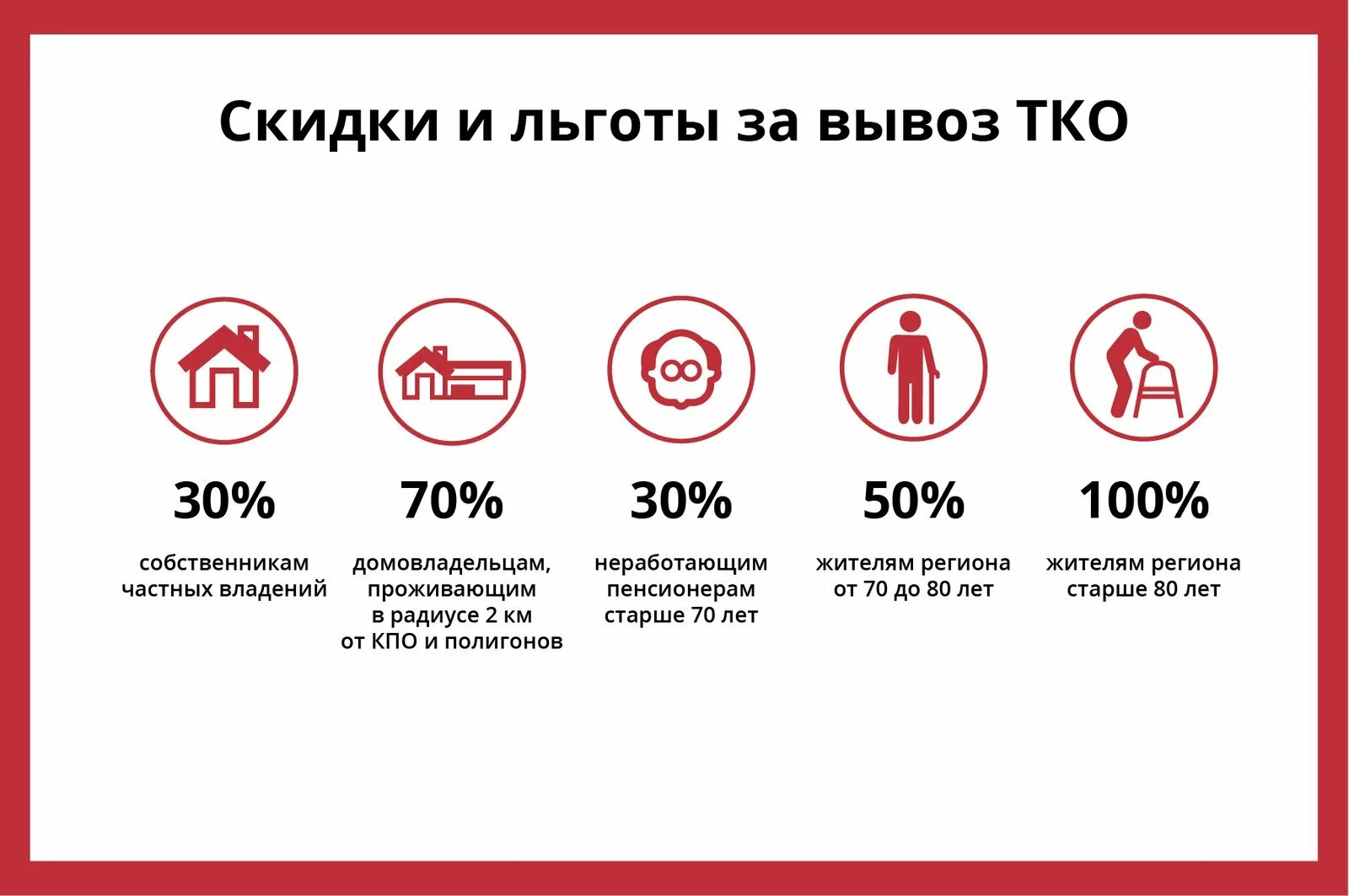 Скидка на налог инвалидам