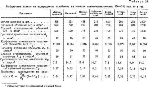 Объемно насыпная масса
