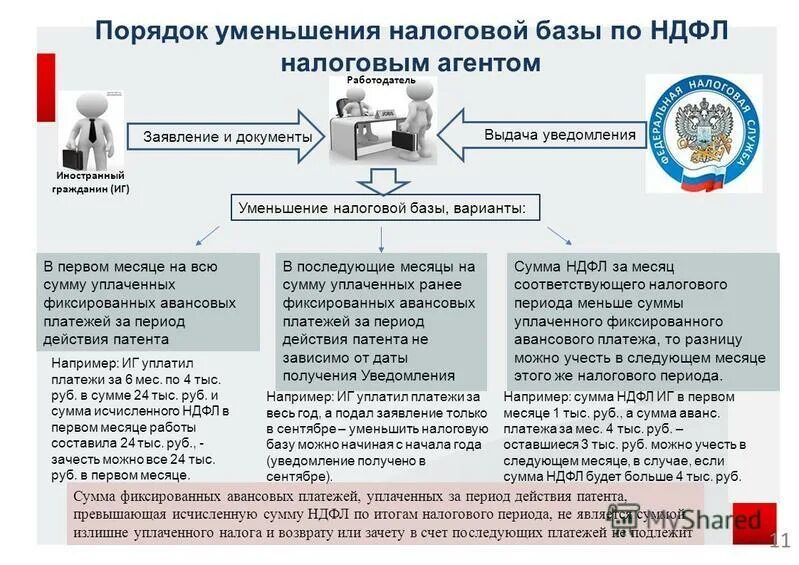 Налог на доходы физических лиц налогооблагаемая база. Налоговую базу по НДФЛ не уменьшают. Уменьшение налогооблагаемой базы. Налоговая база НДФЛ. На что можно уменьшить налог 6