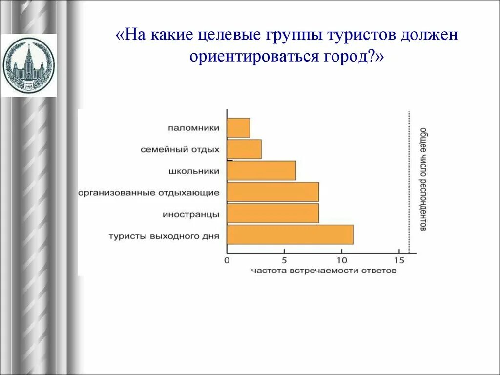 В первую очередь ориентирован. Целевые группы туристов. Целевая аудитория туристов. Целевая аудитория в туризме. Целевые группы в туризме.