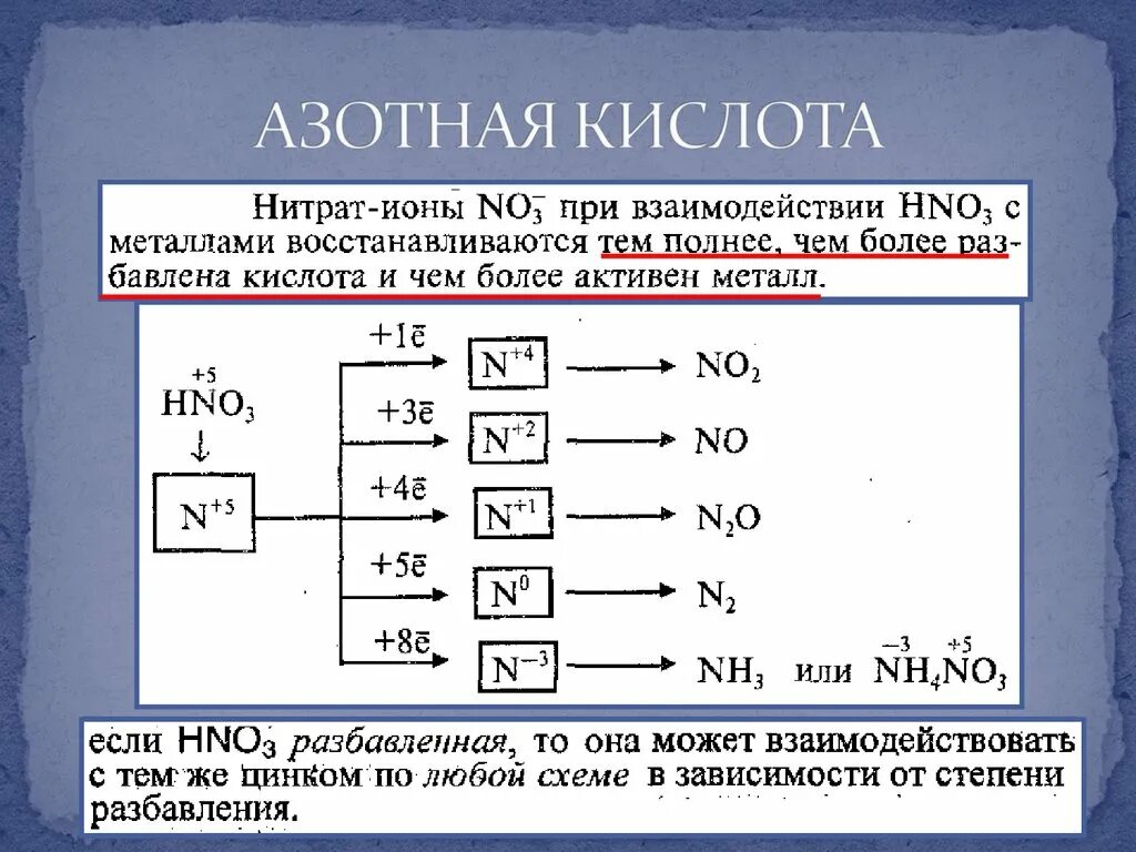 Алюминий с разбавленной азотной кислотой