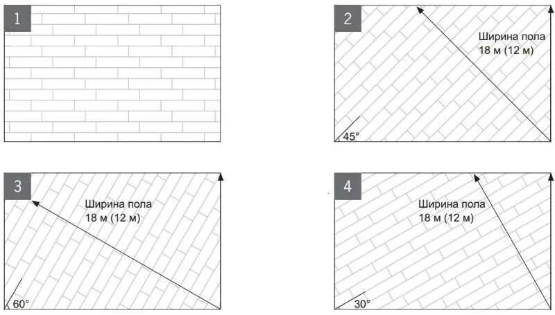 Пол ширина. Схема монтажа паркетной доски. Схема укладки паркетной доски. Схема укладки однополосной паркетной доски. Укладка паркетная доска схема укладки.