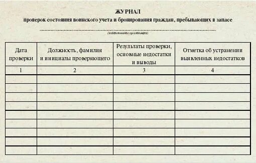 Журнал проверки военного учета. Журнал проверки воинского учета в организации образец. Журнал проверки сверки воинского учета. Журнал военного учета в организации образец. Журнал ведения действий