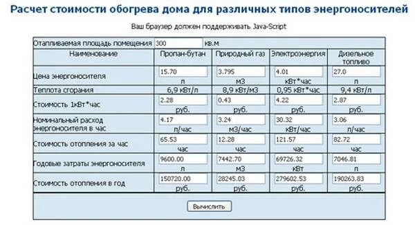 Газ в гкал калькулятор