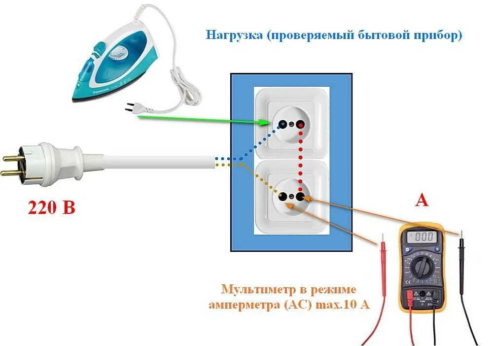 Розетка тестер силы тока/мощности/напряжения 220v. Как определить силу тока в розетке 220в. Сила тока в бытовой сети 220 вольт. Фаза в розетке. Максимальная мощность розетки