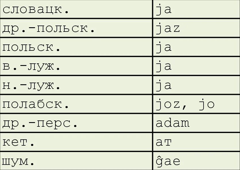 Расшифровка языка Майя. Майский язык. Фразы на языке Майя. Написание имени на языке Майя. Язык мая слова