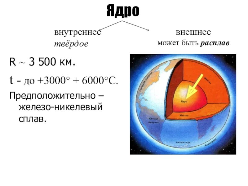 Твердое ядро земли. Ядро земли описание. Из чего состоит температура внешнего и внутреннего ядра.