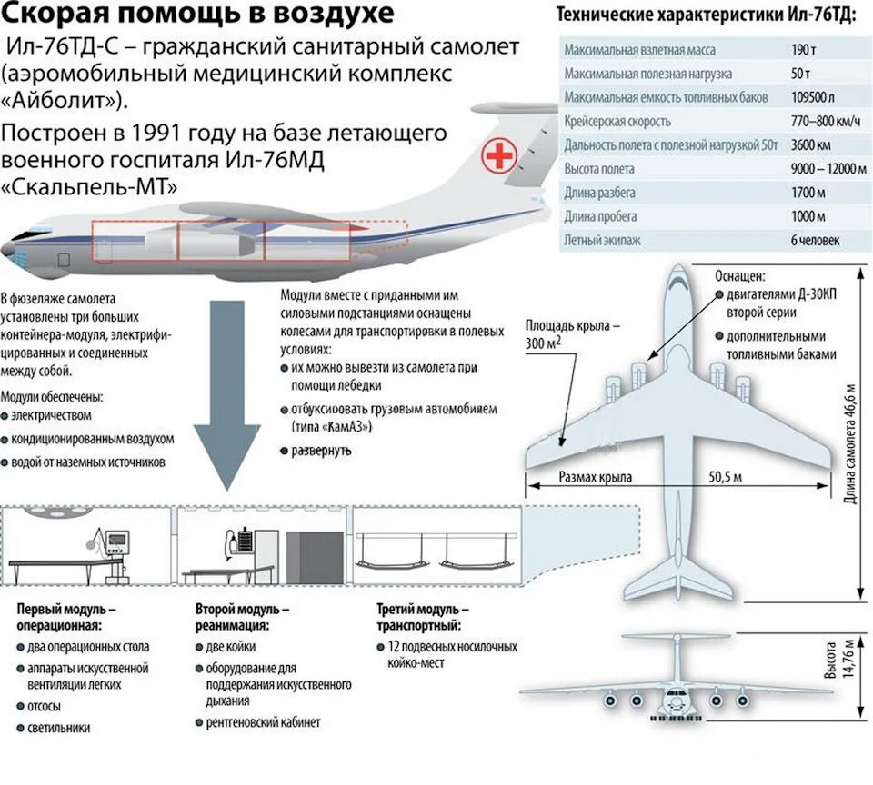 Конспект конструкция беспилотного воздушного судна