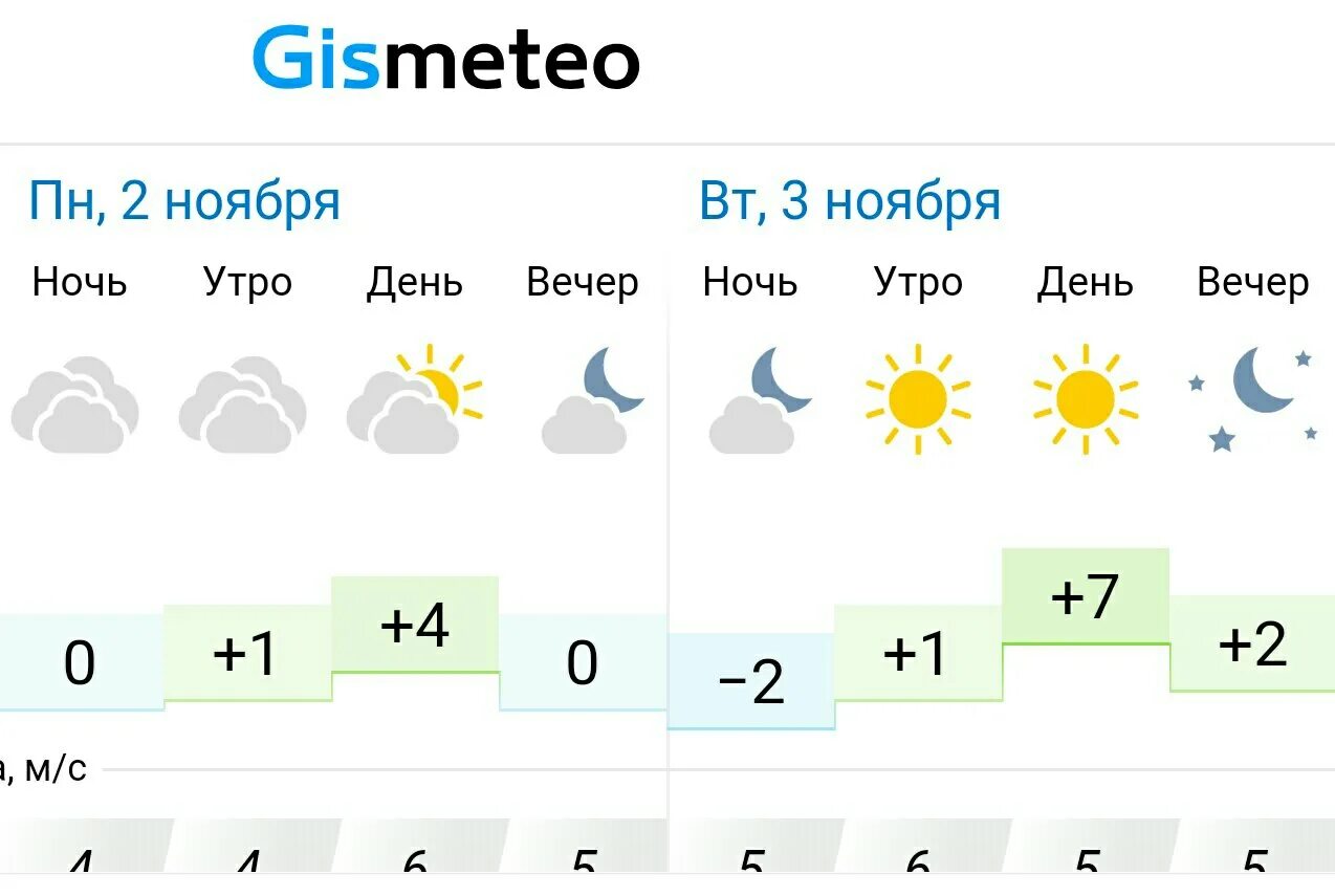 Погода в Альметьевске. Погода в Альметьевске на неделю. Альметьевск погода на неделю Татарстан. Погода в Альметьевске на неделю точный. Погода на завтра по часам набережные