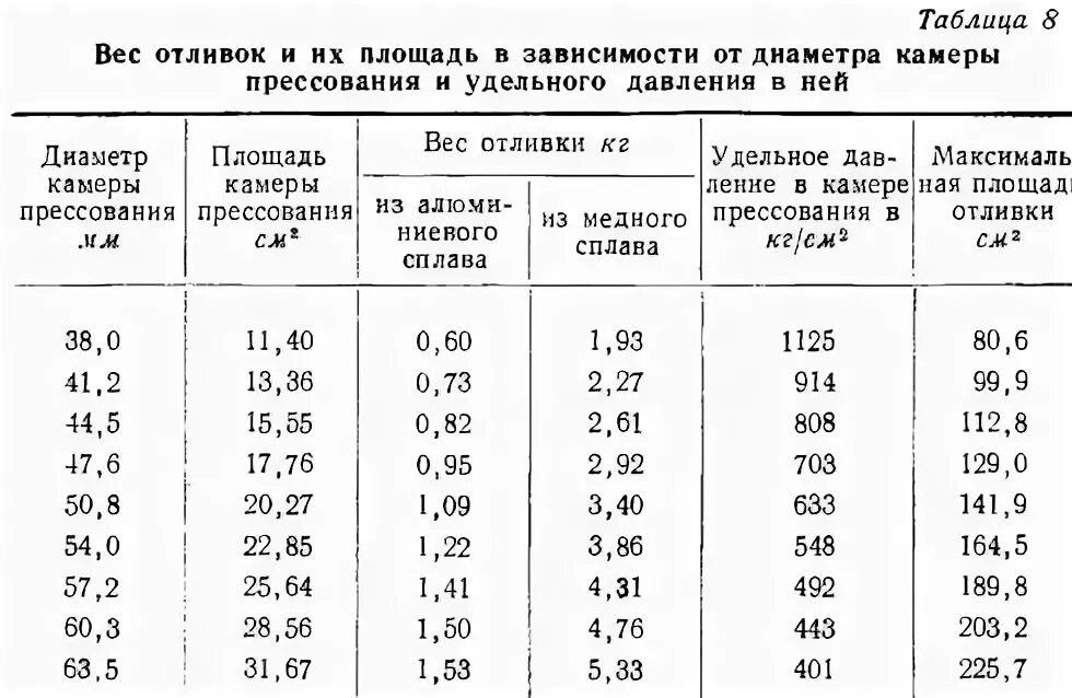 Планка отлива цоколя 50х20х2000 металлпрофиль. Отлив 100 мм чертеж. Таблица с описанием технологических данных товаров. Вес отливов. Отлив цоколя 8017.
