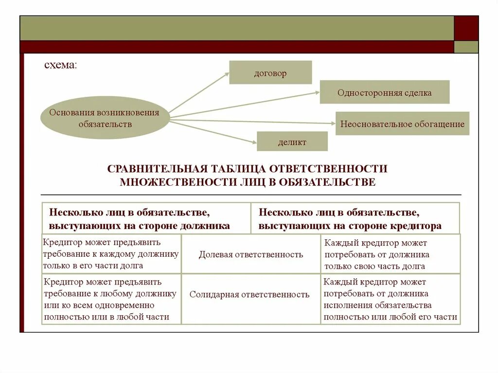 Основания возникновения обязательств схема. Сделки обязательства договоры схема. Обязательства из неосновательного обогащения схема. Основания возникновения обязательств в гражданском праве схема. Внутренние обязательства включают в себя