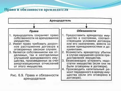 Владение и или пользование арендодателю