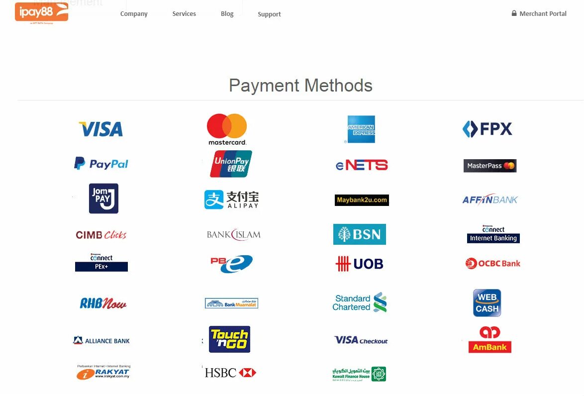 Payment method. Visa MASTERCARD Unionpay PAYPAL. PAYPAL Unionpay карта. Pay methods. Pay method