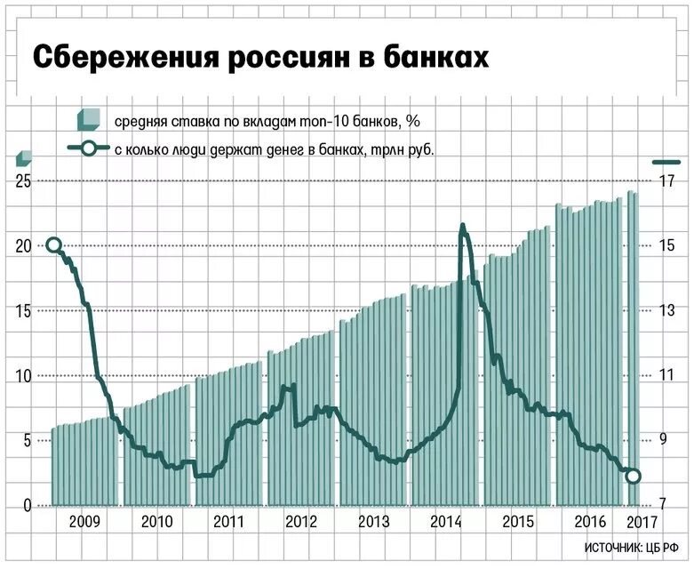 Проценты от банковского вклада. Выгодные вклады. Вклады с высоким процентом. Проценты от банковского вклада. Виды банковских вкладов.