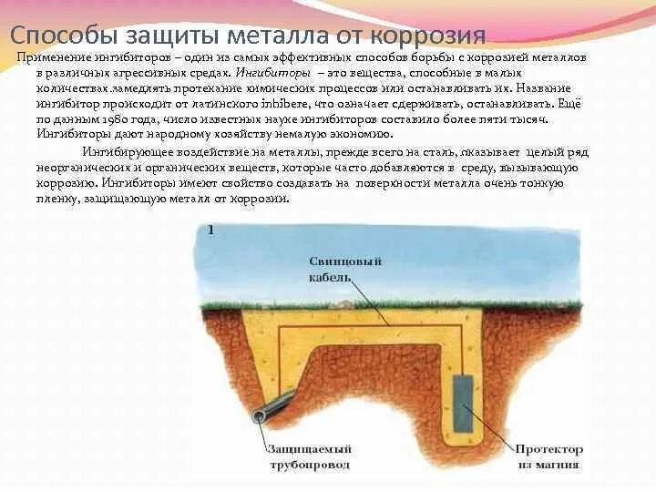 Металлические способы защиты от коррозии. Методы защиты металлов от коррозии. Коррозия металлов способы защиты металлов от коррозии. Химические способы защиты металлов от коррозии. Защита от коррозии конспект