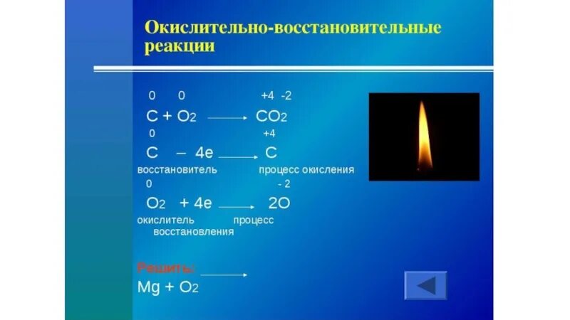 Реакция co2 с кислородом