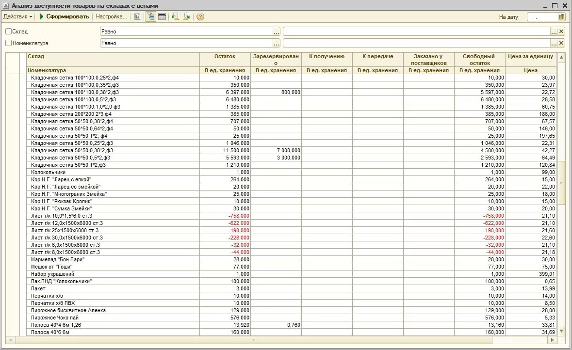 Стоимость остатков продукции на начало года. Анализ доступности товаров на складах 1с. Отчет анализ доступности товаров. Анализ доступности товаров на складах 1с УПП. Доступность товаров на складе 1с.