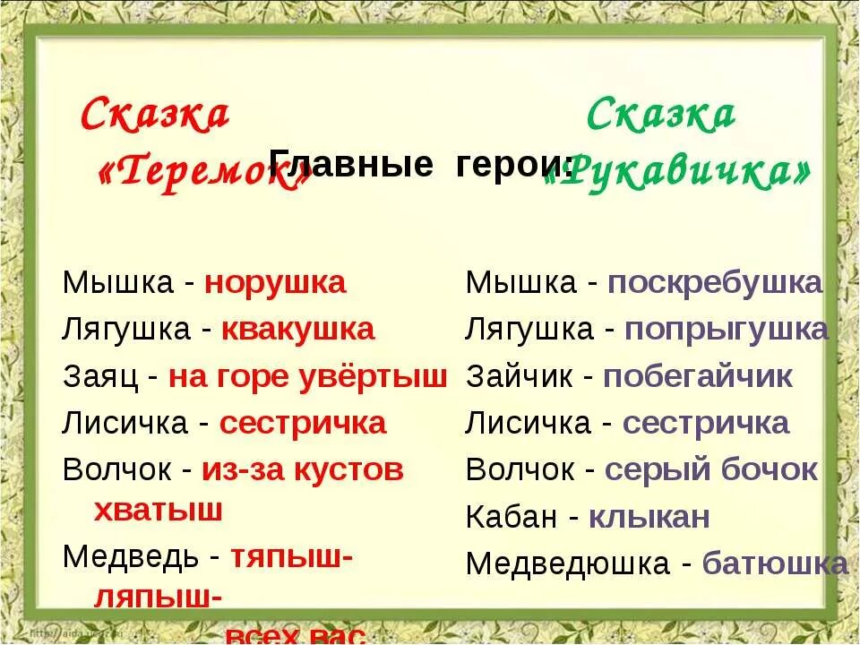 Сравнение сказок Теремок и рукавичка. Сравнить сказку рукавичка и Теремок Чарушина. Сравнительный анализ сказок Теремок и рукавичка. Таблица сравнения сказок Теремок и рукавичка. Сравнение сказок рукавичка и теремок 1 класс