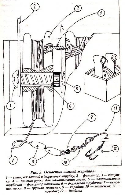 оснастка зимней жерлицы на щуку. оснастка жерлицы для зимней рыбалки. жерлица зимняя оснастка. схема сборки жерлицы на щуку. оснастка зимних жерлиц на окуня.