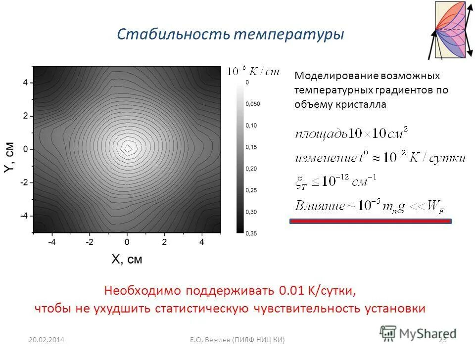 стабильная температура