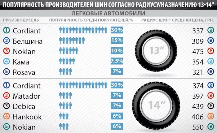 Таблица производителей авторезины. Марки шин. Фирмы шин для легковых автомобилей. Марки автомобильных покрышек.