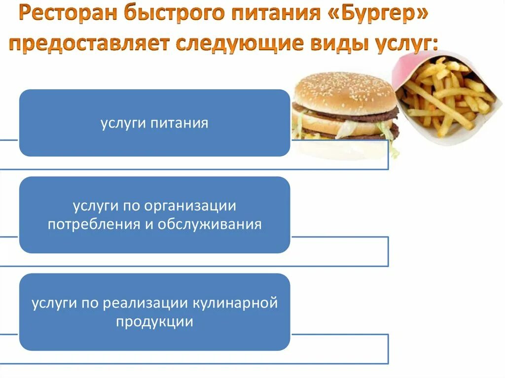 Предприятия быстрого питания. Типы предприятий быстрого питания. Предприятия общественного питания быстрого обслуживания- это. Услуги по организации потребления и обслуживания. Основные услуги питания