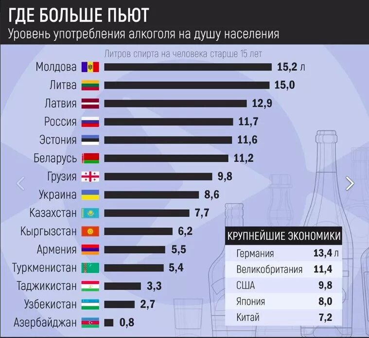 Самая пьющая страна 2024. Статистика пьющих стран. Самая пьющая нация в мире.