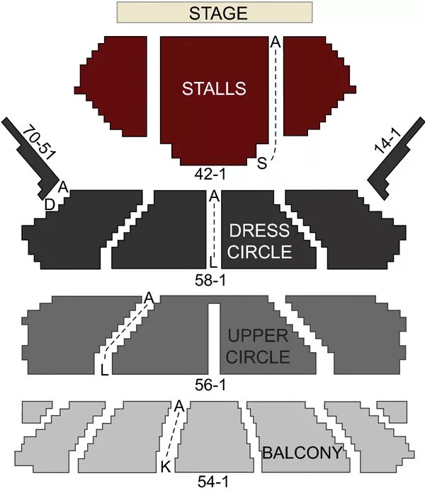 Stalls stage balcony