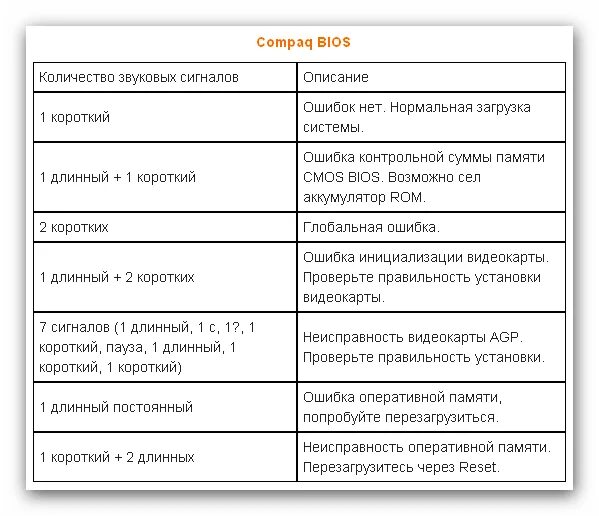 Звуковые сигналы три коротких. Таблица звуковых сигналов Ami BIOS. Биос 3 длинных 2 коротких. 5 Длинных сигнала BIOS.