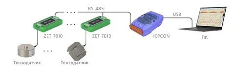 Zet 485