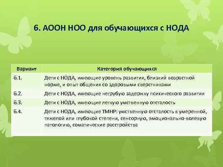 Пишут ли овз впр. Нода это дети с ОВЗ. Категории детей с нода. Категории обучающихся с ОВЗ. Программы для детей с ОВЗ таблица.