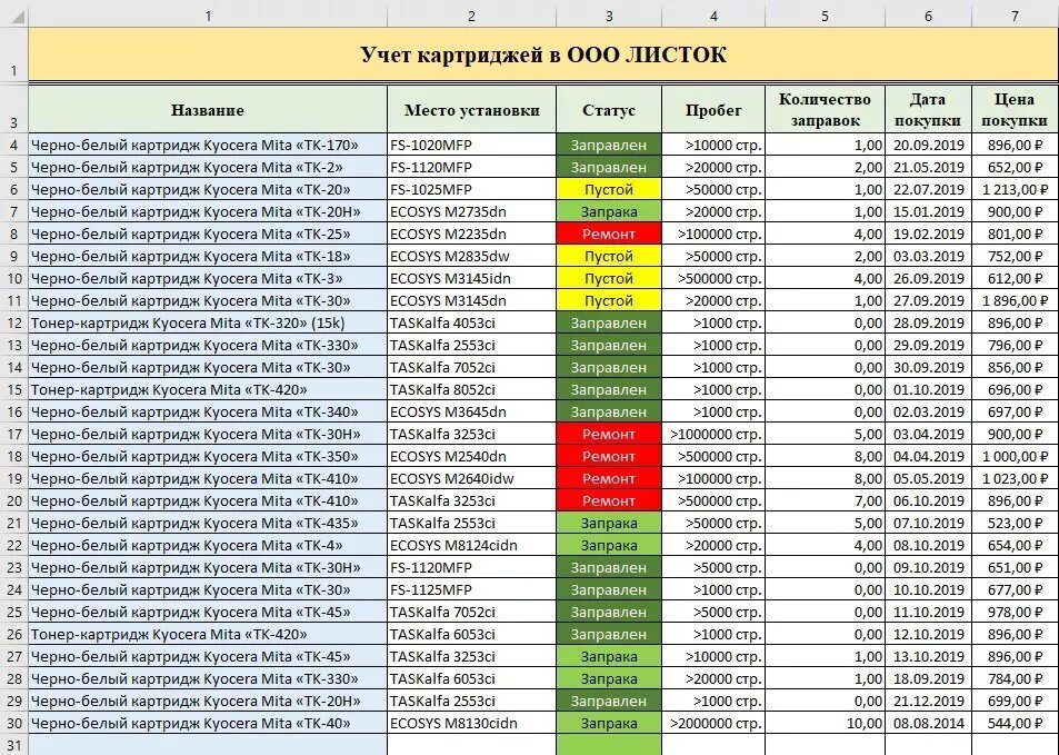 Как вести учет ооо. Таблица учета картриджей excel. Таблица учета заправки картриджей. Журнал учета заправки картриджей. Таблица учета замены картриджей.